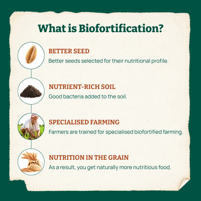 Biofortified Wheat Atta / Wheat Flour