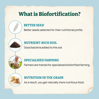 Biofortified Low GI Rice / Chawal