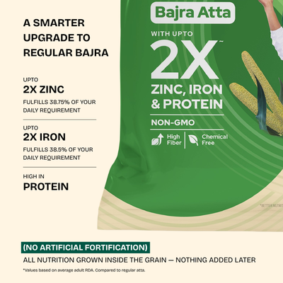 Biofortified Bajra Atta / Pearl Millet Flour