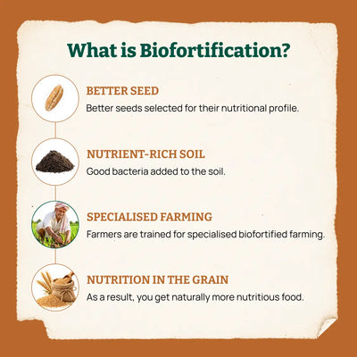 Biofortified Daliya / Broken Wheat