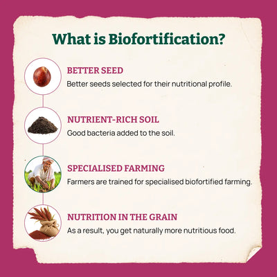 Biofortified Ragi Atta / Finger Millet Flour