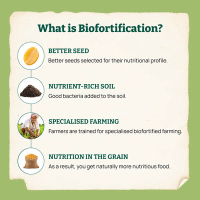 Biofortified Arhar Dal / Toor Dal