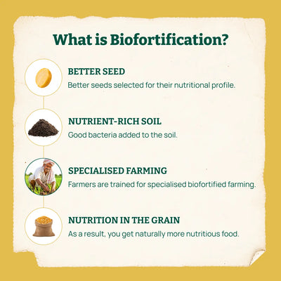 Biofortified Chana Dal | Unpolished Chana Dal
