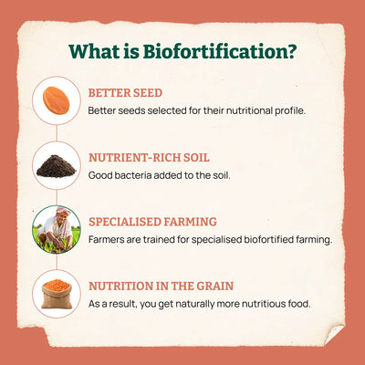 Biofortified Masoor Dal | Unpolished Masoor Dal