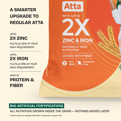 Biofortified Wheat Atta / Wheat Flour